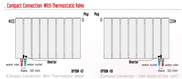 Compact Connection With Thermostatic Valve